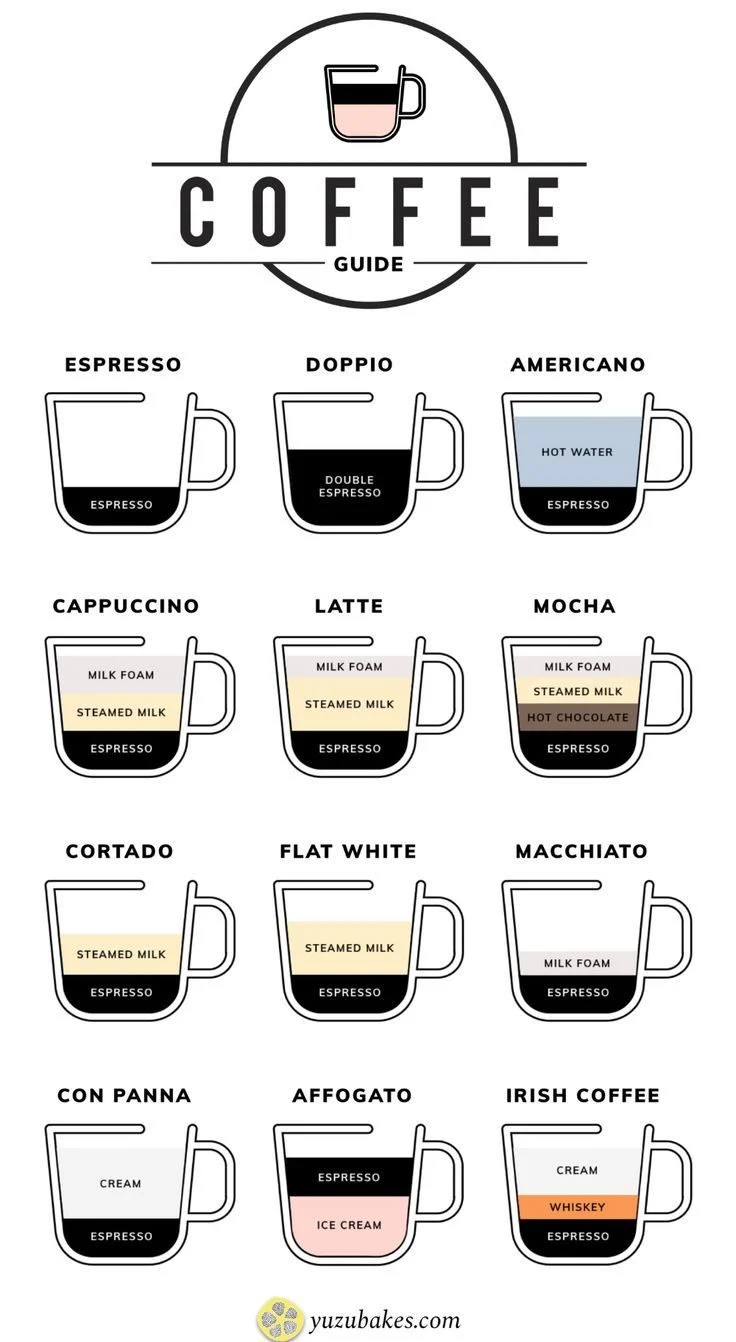 Coffee Guide to how coffee affects your body