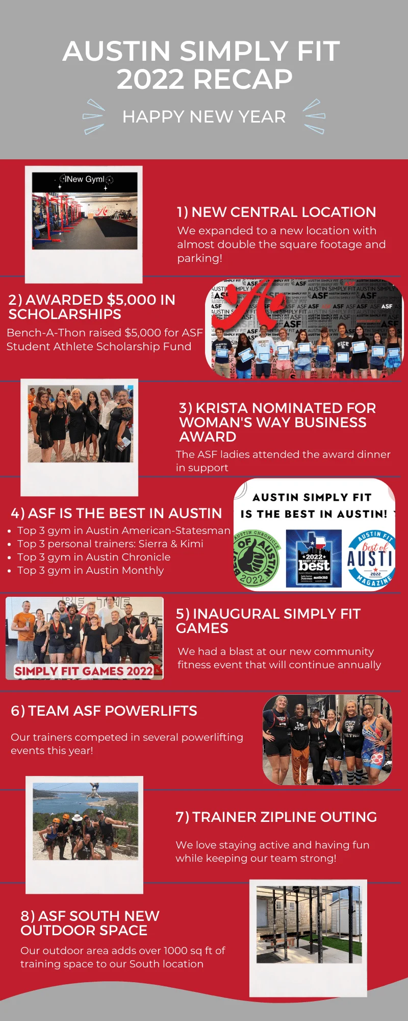 Graphic showing ASF 2022 highlights