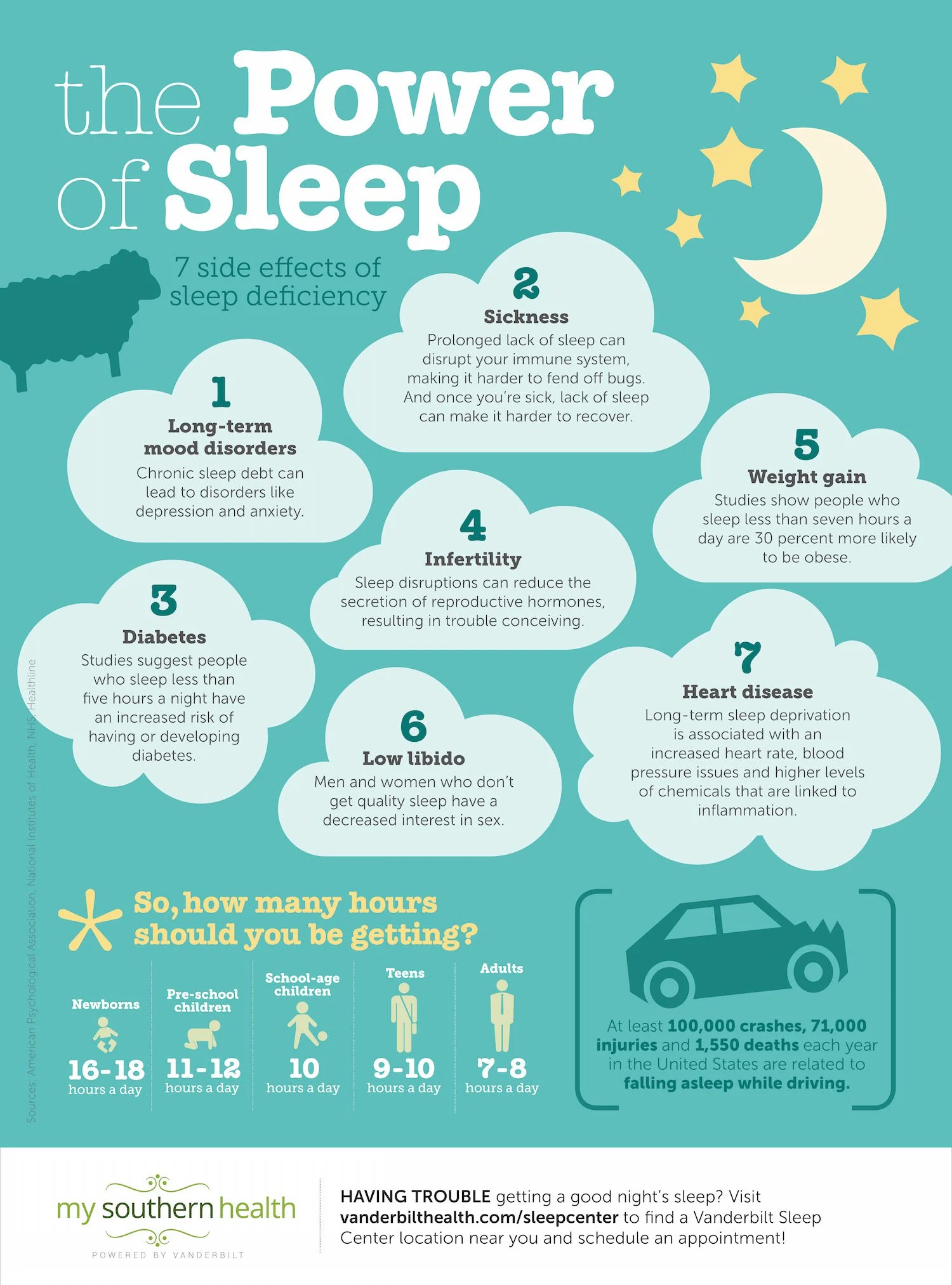Infographic on the power of sleep