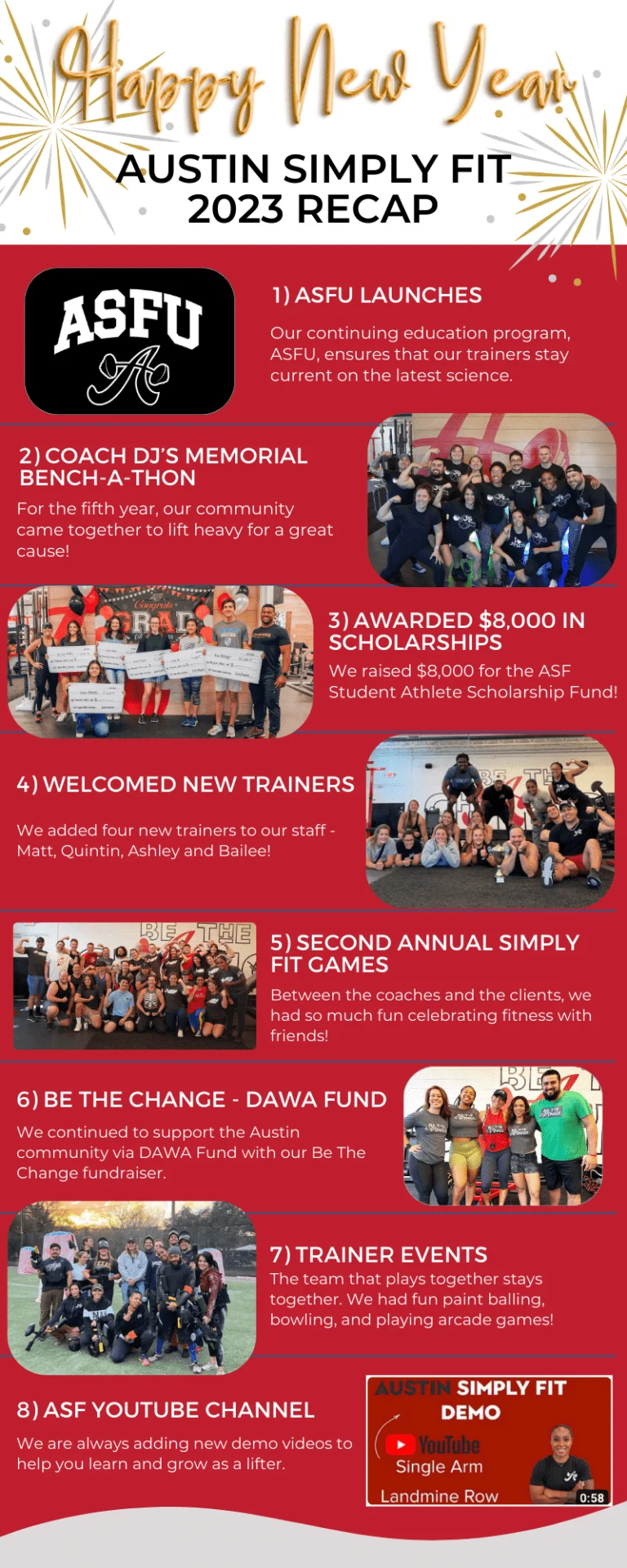 An infographic showing a recap of 2023 at Austin Simply Fit