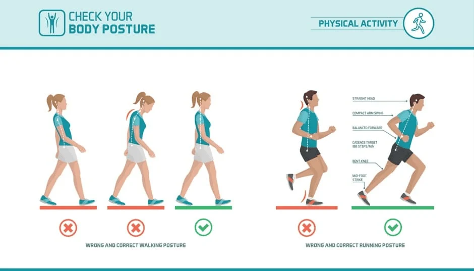 Running form